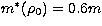 $m^*(\rho_0)=0.6m$