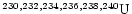 $\chem{^{230, 232, 234, 236,
238, 240}U}$