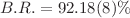 $ B.R.=92.18(8)\%$