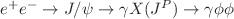 $ e^{+}e^{-}\rightarrow J/\psi\rightarrow\gamma X(J^{P})\rightarrow \gamma\phi\phi$