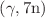 $$(\gamma ,7\mathrm{n})$$