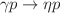 $$\gamma p \rightarrow \eta p$$