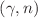 $$(\gamma ,n)$$