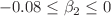 $$-0.08\le \beta _{2}\le 0$$
