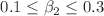 $$0.1\le \beta _{2}\le 0.3$$