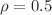 $$\varvec{\rho =0.5}$$