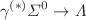 $$\gamma ^{(*)} \Sigma ^0 \rightarrow \Lambda $$