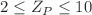 $$2 \le Z_P \le 10$$