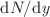 $${{\mathrm d}N{/}{\mathrm d}{\textit{y}}}\,$$