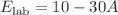 $$E_\textrm{lab}=10-30A$$