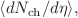 $$\langle dN_{\textrm{ch}}/d\eta \rangle ,$$