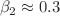 $$\beta _2 \approx 0.3$$